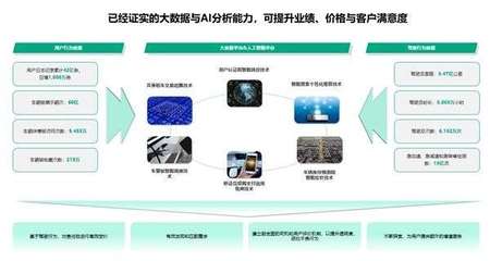 平臺經濟春風將至,凹凸出行持續(xù)釋放新動能
