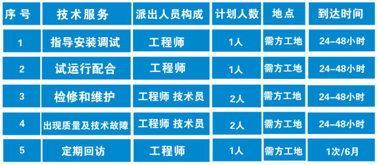 攀枝花醫(yī)院污水處理設(shè)備技術(shù)參數(shù)特點(diǎn)_中國(guó)智能制造網(wǎng)