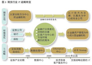 中國期貨業協會 服務 產品 技術 期貨公司創新三路徑