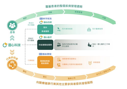 圓心科技2023上半年總營收 毛利雙雙向好,招股書詳述發展歷程