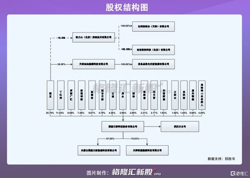國能日新創業板ipo,擬募資3.45億元,聚焦新能源信息技術服務