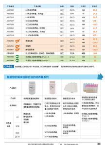 生工生物分子生物學甄選產(chǎn)品促銷專輯 生命科學產(chǎn)品與技術(shù)服務(wù)一站式解決方案