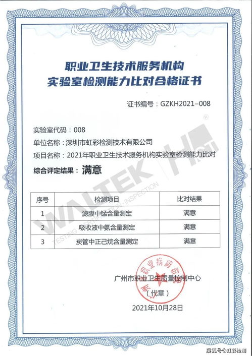 HCT虹彩檢測在2021年職業衛生技術服務機構實驗室檢測中獲滿意技術服務評價